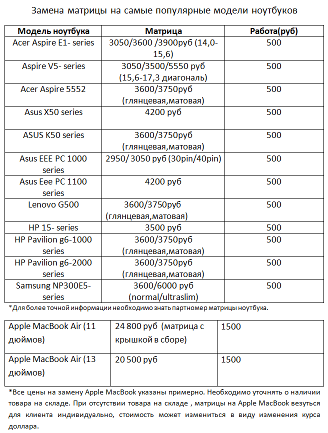 Замена матрицы ноутбука иркутск